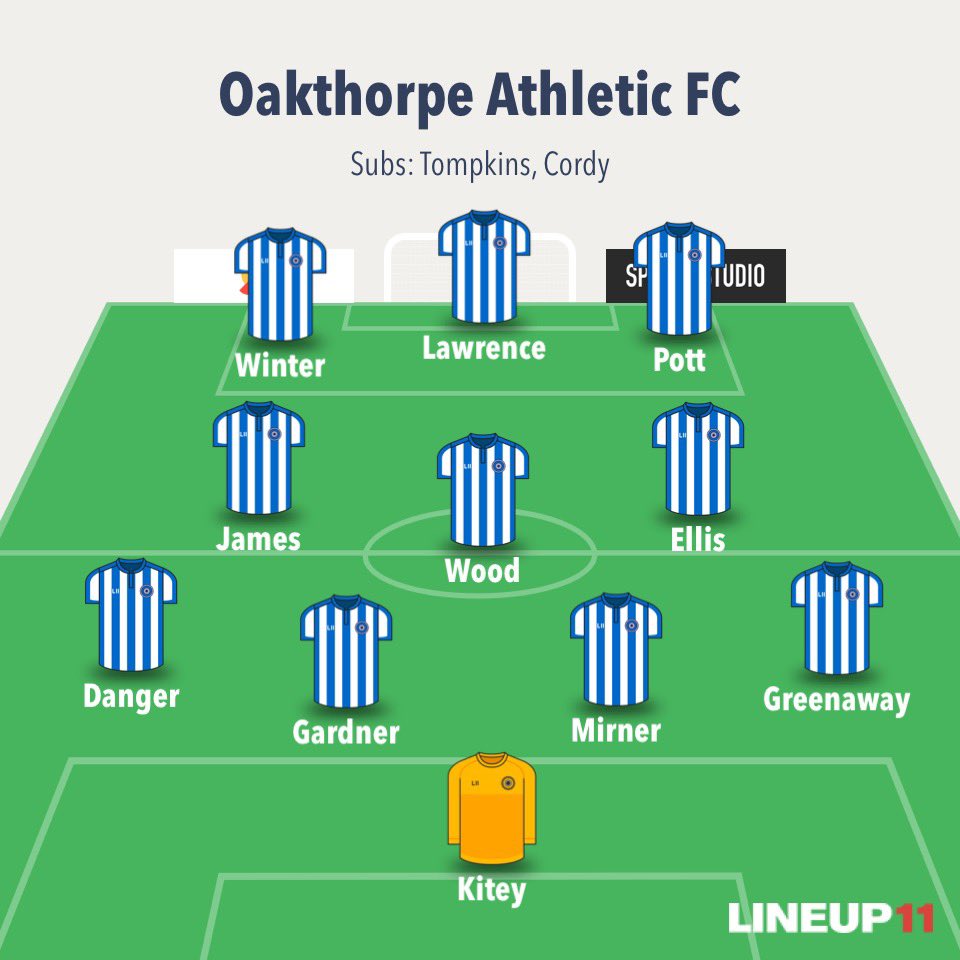 Oakthorpe Athletic FC Reserves (@fcoakthorpe) on Twitter photo Oaky 3-1 Edge Hill
Fourth league win on the bounce. Probably should have been 3 down early on but settled into the game & took the lead after a <a href="/Dang2981/">Dan marshall</a> corner found <a href="/TomG997/">Tom Gardner</a> with a bullet header.
Lawrence extended the lead with his annual appearance & <a href="/Hazza55/">Harry Winter</a> sealed the win. Oaky 3-1 Edge Hill
Fourth league win on the bounce. Probably should have been 3 down early on but settled into the game & took the lead after a <a href="/Dang2981/">Dan marshall</a> corner found <a href="/TomG997/">Tom Gardner</a> with a bullet header.
Lawrence extended the lead with his annual appearance & <a href="/Hazza55/">Harry Winter</a> sealed the win.