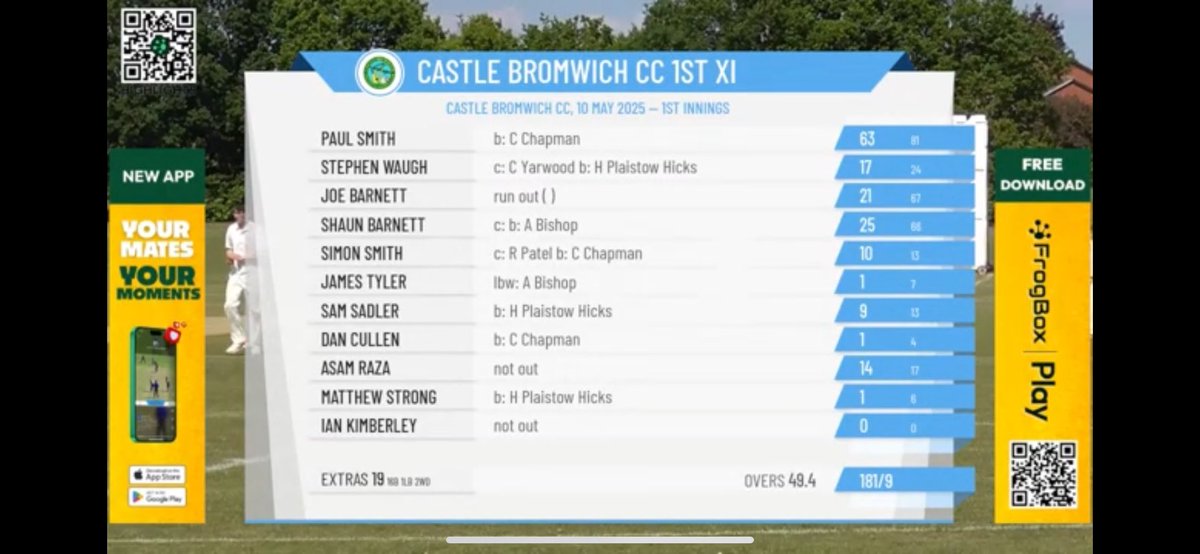 Castle Bromwich CC tweet media
