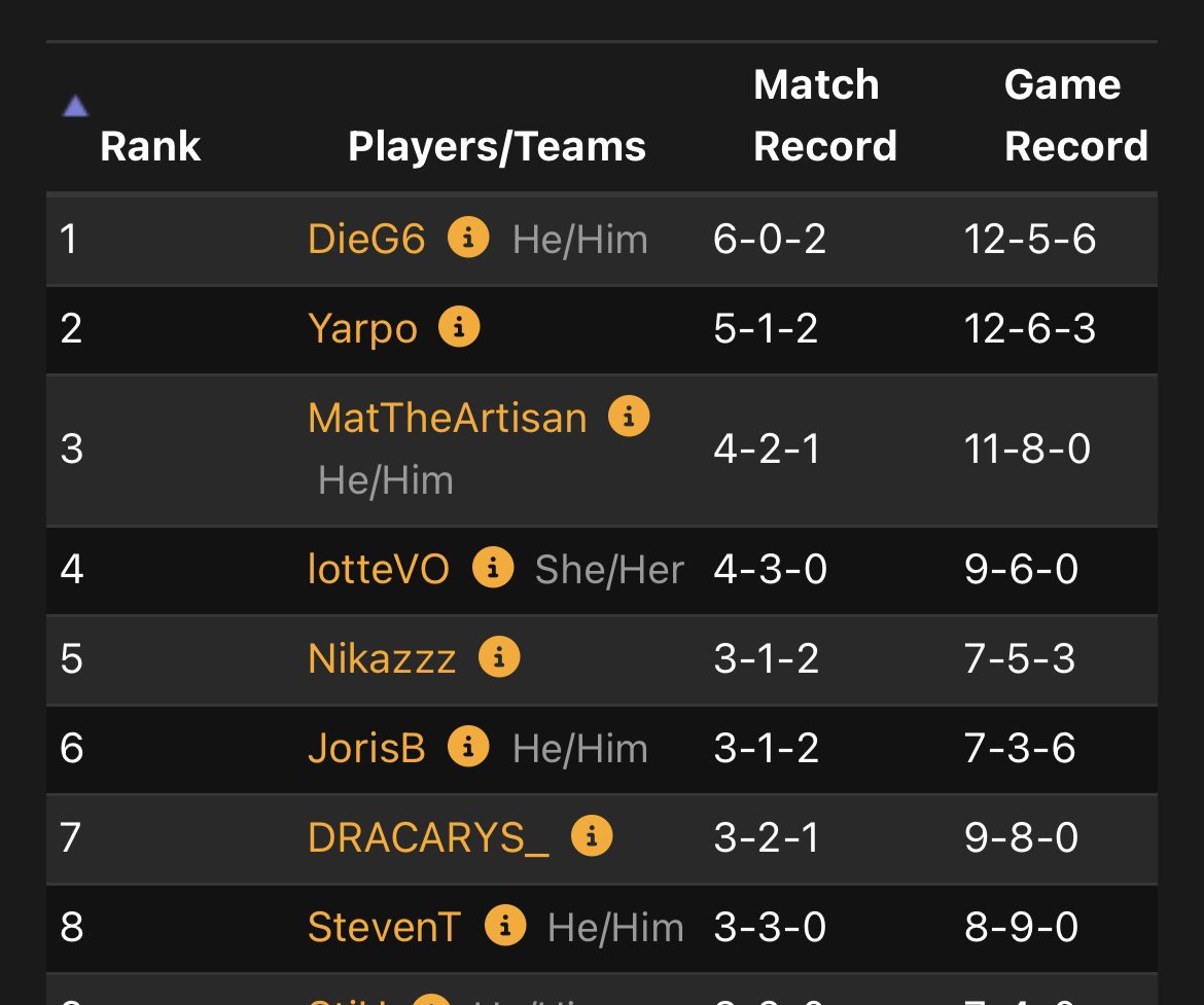 Yarpo ✈️ DLC Ghent tweet media