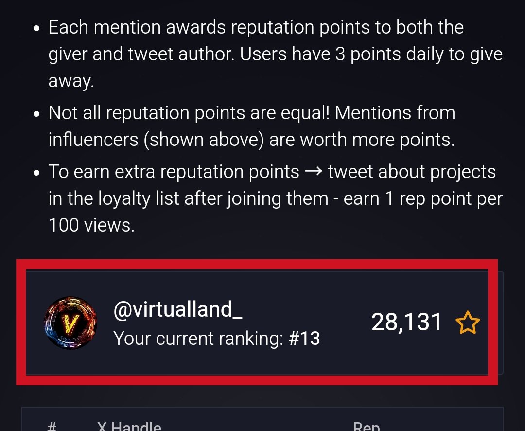 VirtualLand_'s tweet photo. Who is active right now? @GiveRep @sui_glitch

1 LIKE = 1 $REP
1 REPLY = 1 $REP
1 RT = 1 $REP

Follow everyone who RTs, let’s help each other grow. 👥