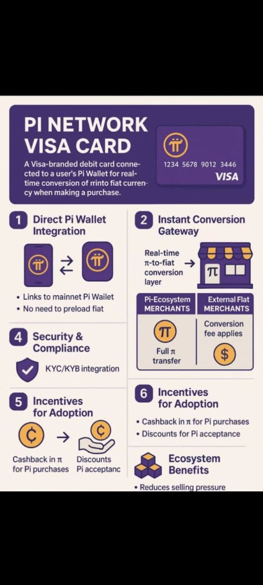 1)Pi Network Visa Card - Ecosystem Proposal A Visa debit card connected to the user's Pi wallet enables seamless, real-time conversion of Pi to fiat at the point of purchase only. Pi thus remains in the ecosystem until used, avoiding exchange transactions.