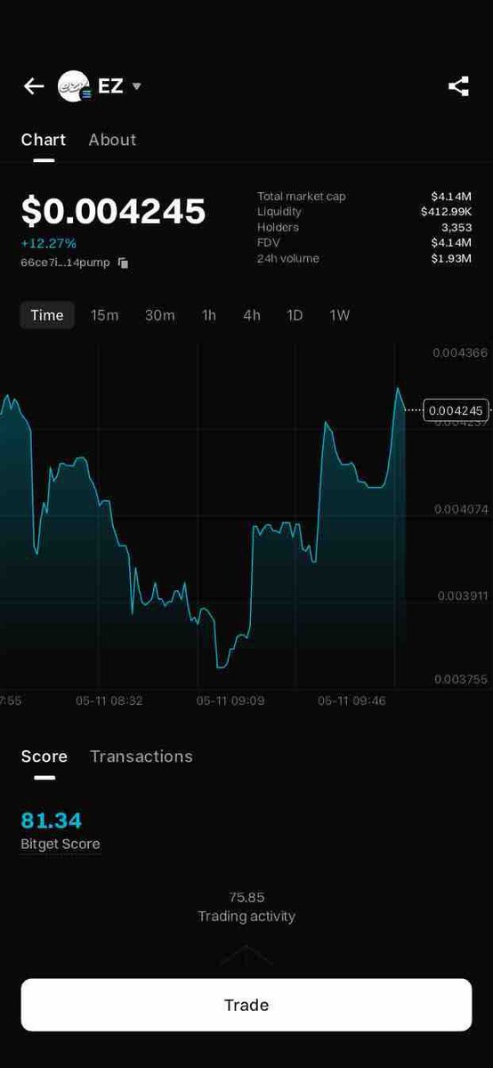 BitroBliss ❤️ tweet media