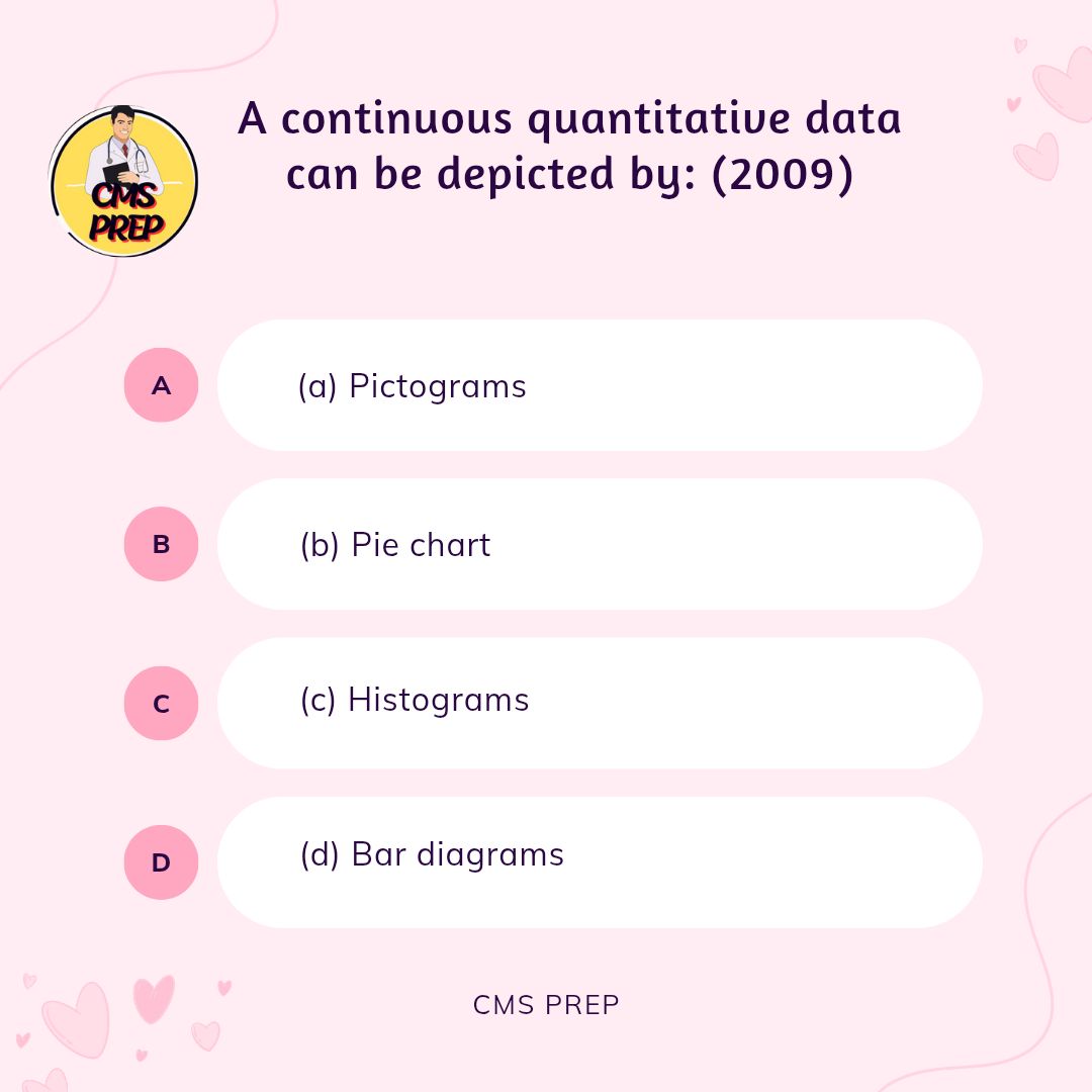 Cmsprep's tweet photo. 1 MCQ a Day || UPSC CMS 2025 || High Yield || Rapid Revision
.
.
.
Correct Answer: (c) Histograms
.
.
.
#upsc #mbbs #doctor #govtjob #MedicalExam #medicalofficer #upsccms #upsccms2025 #cms2025 #doctorjob #medicaljob #mo #medicalduty #motivation #exam #struggle https://t.co/Z08OZvE88A
