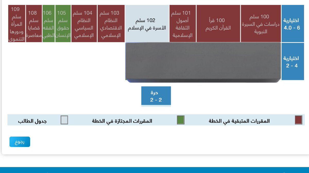 تم التخرج من مواد سلم ولله الحمد🙂‍↕️