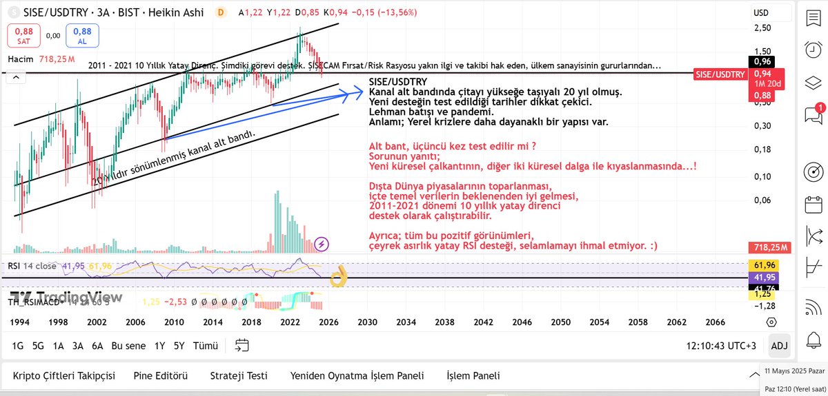 #sise Piyasalardaki döngüsel akımın, "en az dirençle geçmesini ve devreyi tamamlamasını" tercih edeceği şirketlerden...!