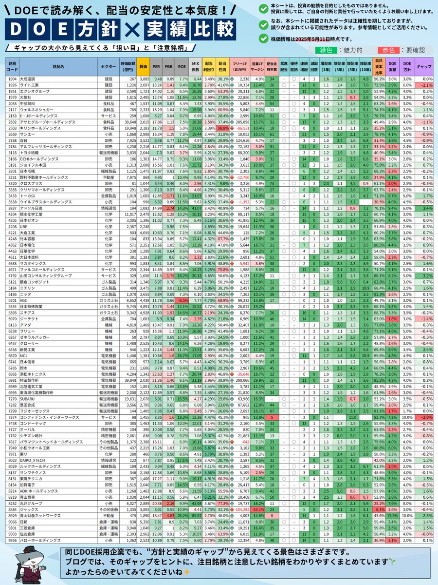 eagle sevenは詐欺ではありません。すべての投資データは第三者