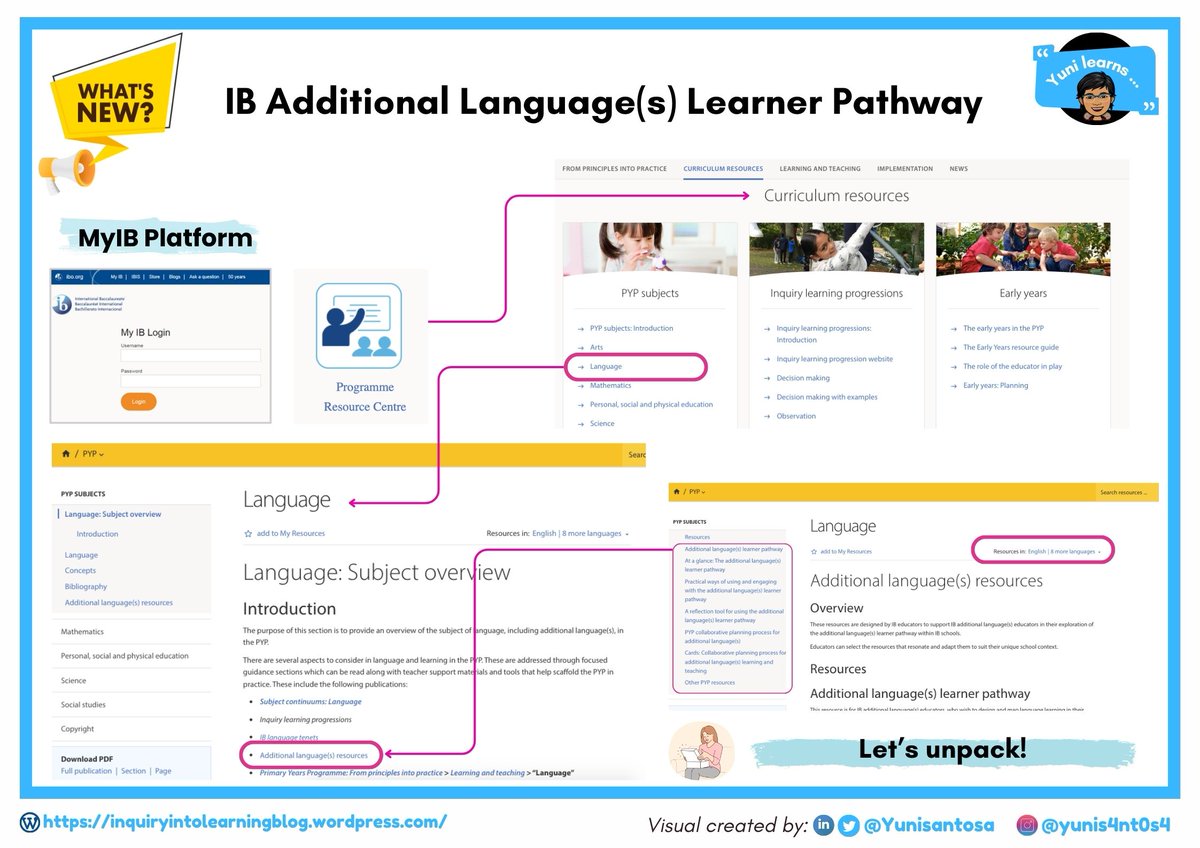 YuniSantosa's tweet image. 💬 Have you seen the IB Additional Language(s) Learner Pathway? 👀
🌍 Are you an #IBPYP educator supporting #multilinguallearners? Are you additional language teachers/coordinators?
Don’t miss this RESOURCE!
#pypchat
linkedin.com/posts/yunisant…