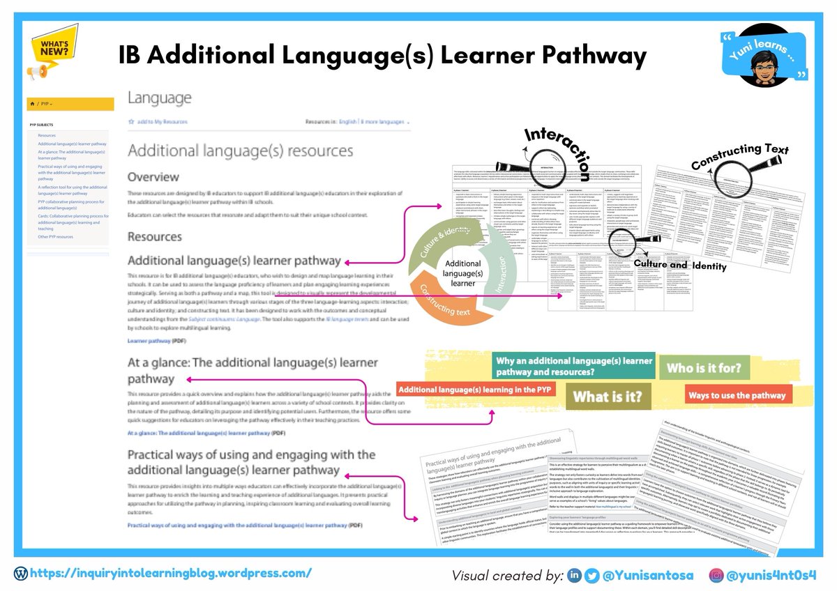 YuniSantosa's tweet image. 💬 Have you seen the IB Additional Language(s) Learner Pathway? 👀
🌍 Are you an #IBPYP educator supporting #multilinguallearners? Are you additional language teachers/coordinators?
Don’t miss this RESOURCE!
#pypchat
linkedin.com/posts/yunisant…