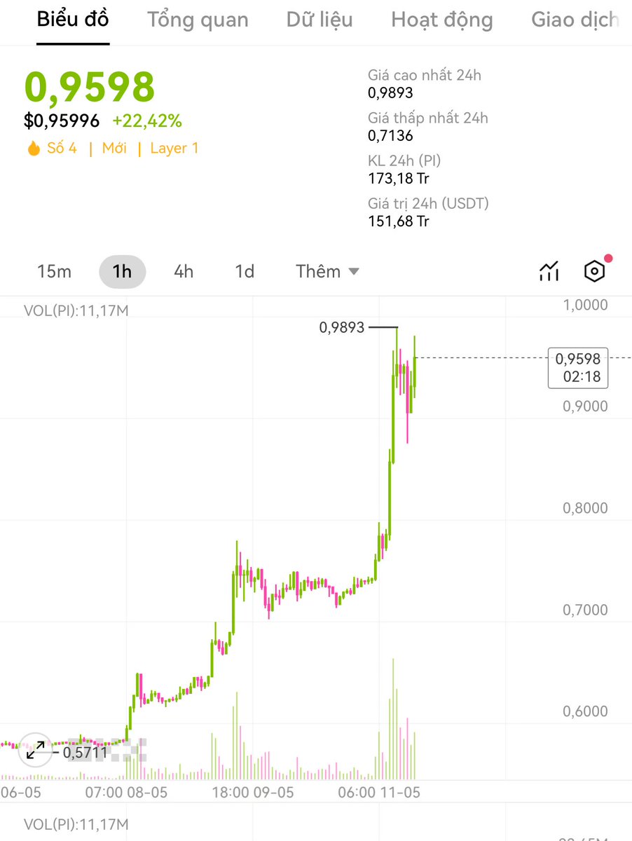 Smart Contract và hơn thế 👍#PiNetwork