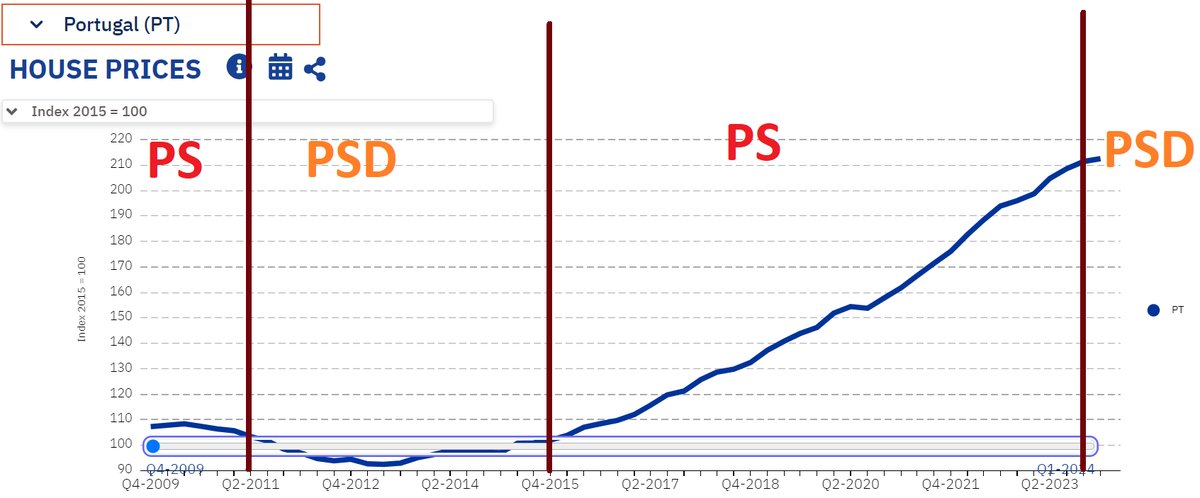 RRcampo1's tweet image. Crise da habitação? PNS resolvEU 😌