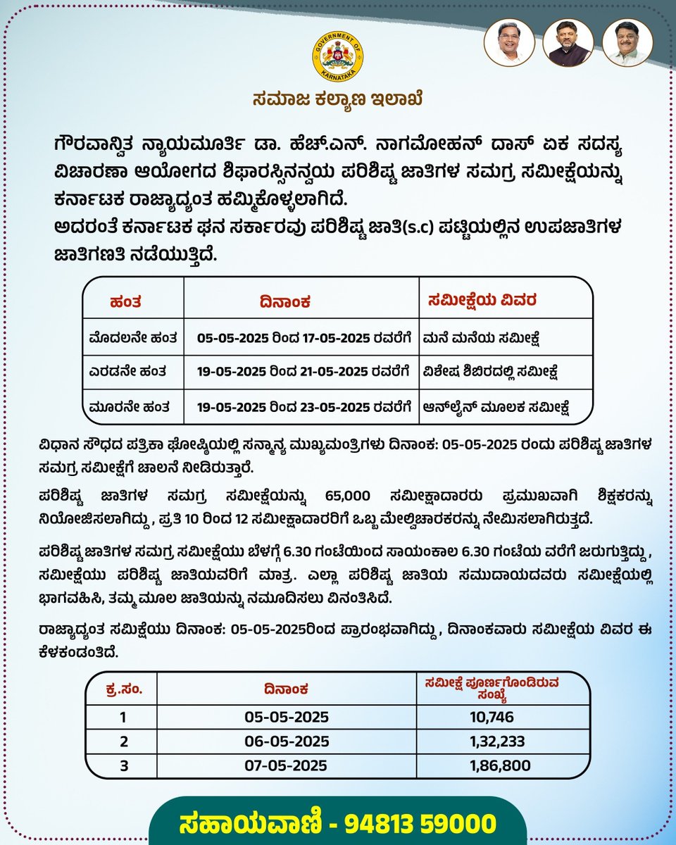 KSIS_GoK's tweet photo. ಪರಿಶಿಷ್ಟ ಜಾತಿಗಳ ಸಮಗ್ರ ಸಮೀಕ್ಷೆ -2025   

ಕರ್ನಾಟಕ ಸರ್ಕಾರವು ಒಳ ಮೀಸಲಾತಿ ಕುರಿತು ಗೌರವಾನ್ವಿತ ಎಚ್. ಎನ್ ನಾಗಮೋಹನ್ ದಾಸ್ ಅವರ ಏಕ ಸದಸ್ಯ ವಿಚಾರಣಾ ಆಯೋಗದ ವರದಿ ಶಿಫಾರಸ್ಸಿನ ಮೇರೆಗೆ ರಾಜ್ಯಾದ್ಯಂತ ಪರಿಶಿಷ್ಟ ಜಾತಿಗಳ ಸಮೀಕ್ಷೆ ಕೈಗೊಳ್ಳಲಾಗಿದೆ.   (1/3) https://t.co/nN5ZdTj1tO