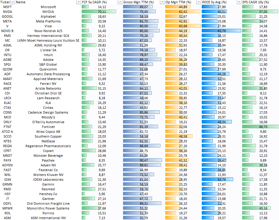 InvestInAssets's tweet image. A list of quality businesses: