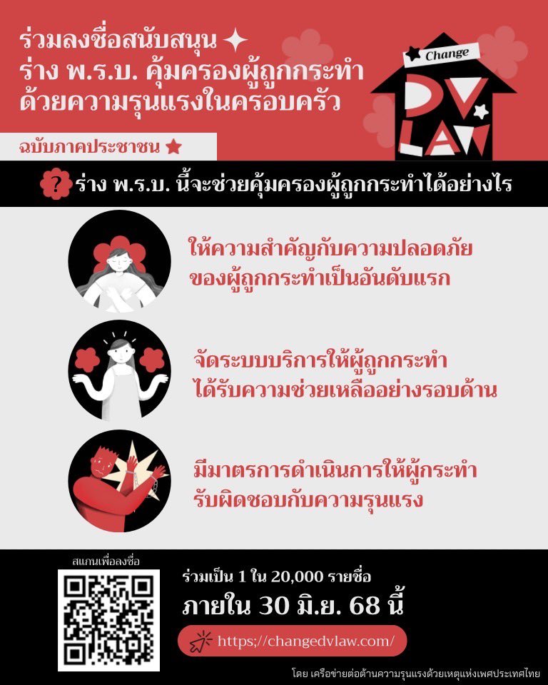 ตอนนี้ภาคประชาสังคมได้ยื่นเสนอร่าง พ.ร.บ.คุ้มครองผู้ถูกกระทำด้วยความรุนแรงในครอบครัว(ภาคประชาชน) ซึ่งเราต้องการรายชื่อ จำนวน 20,000 รายชื่อ ภายในเดือนมิถุนายนค่ะ changedvlaw.com  

ซึ่งร่างพ.ร.บ.นี้ เน้นไปที่ผู้ถูกกระทำ คุ้มครองดูแลรอบด้านไปจนถึงสิ้นสุดกระบวนการทางกฎหมาย