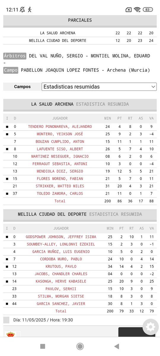 @LaSaludArchena  86
<a href="/melillabcto/">Club Melilla Baloncesto</a>            79
En el Partido del ⛈️, los Archeneros nadan mejor.
<a href="/smendi13/">Sergio Mendiola Diez</a>, 12/5/5, 21 VL 
<a href="/MStrikker/">Matteo Strikker</a>, 20/4/3, 21 VL 
Por los Melillenses que tendrán que levantar el -7
Kabasele, 20/9, 25 VL 
<a href="/pablocordoba97/">Pablo Córdoba</a>,10/4,14
Salud y 🏀.