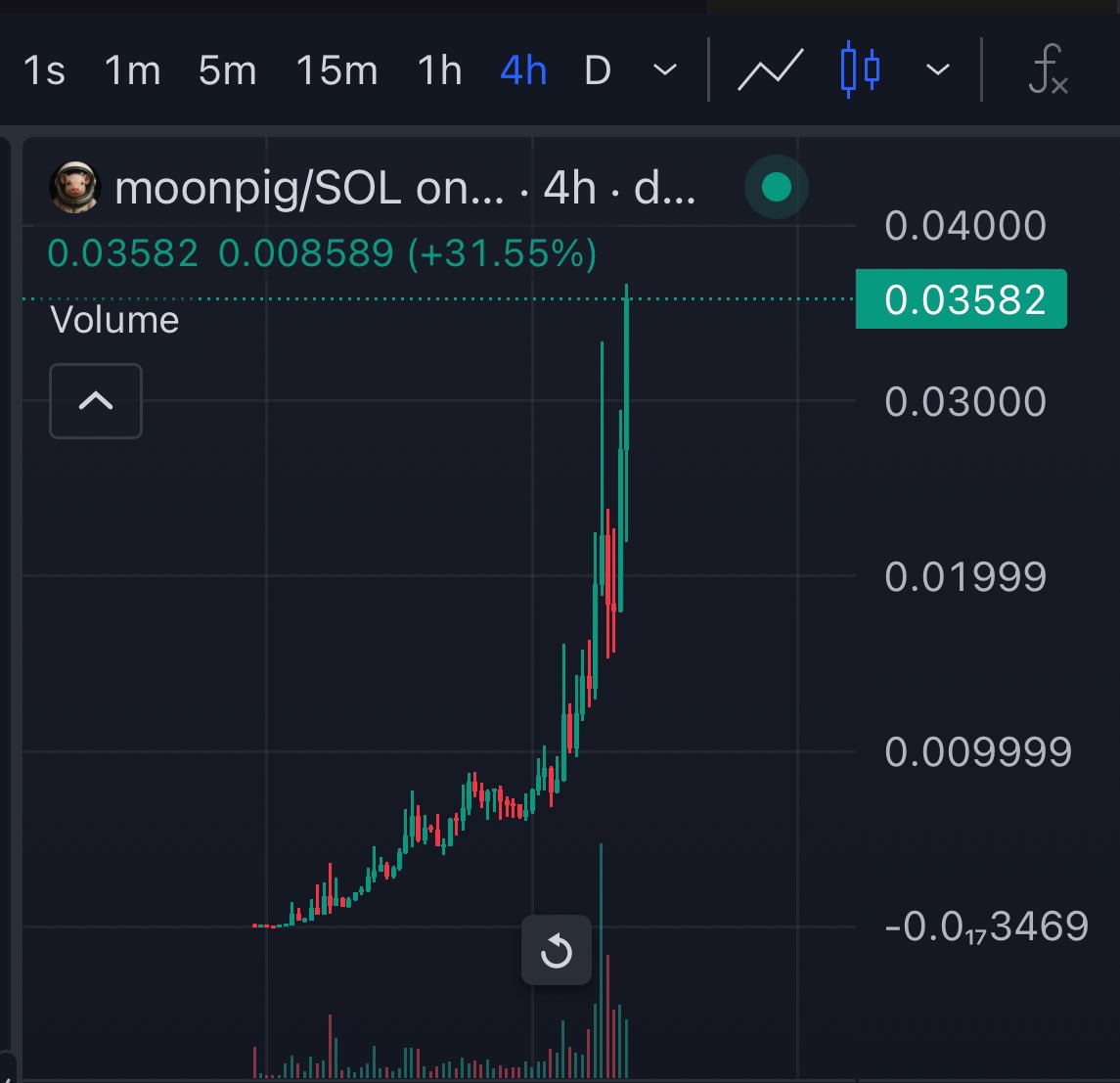 In all seriousness I’ve not seen a meme move like $moonpig since the early days of Pepe. Wow wow wow.
 
I’ve not seen a community as strong as this since pepe, the name is just gold dust.
 
moon + cute animal = moonpig
 
super simple narrative, super fun and normie friendly