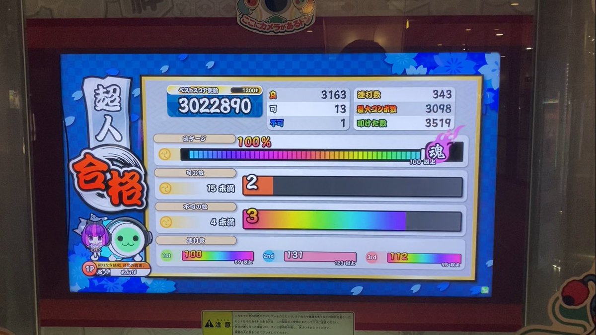 menpi_taiko's tweet photo. 段位道場2024超人、合格！！！！！
まじで今までの太鼓人生で一番苦労したし、一番嬉しいです！！ https://t.co/GjaWq2nVPh