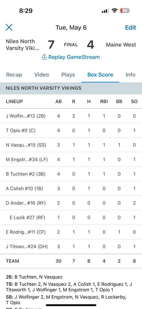 3 game series sweep. 
Vikings steal a total of 23 bases in the series.