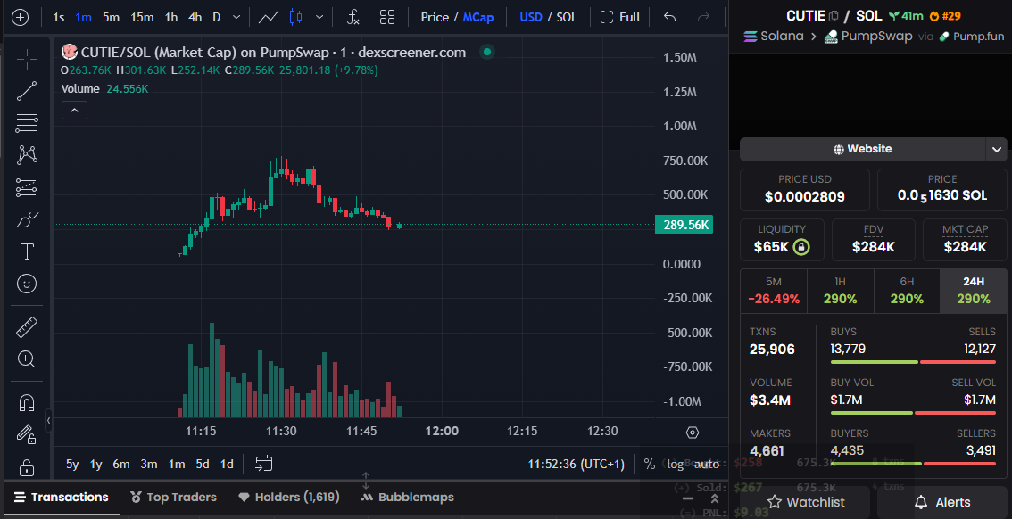 Chuc_kle's tweet photo. 76x in 1 call
Called $CUTIE at $9K. Topped $685K. Now 280K
CA: G5MUYhGpF4rAycarEEcN5TXqA1kfHEjEWCQEvDzHpump
If you saw it late, that’s on you.
No one shares for free.
Join PRV or miss the next one again ;)
TG: https://t.co/dTw0EeyfzD
#catcoinmeta #memecoin #pumpfunlegend https://t.co/8Jd5JY1SjN