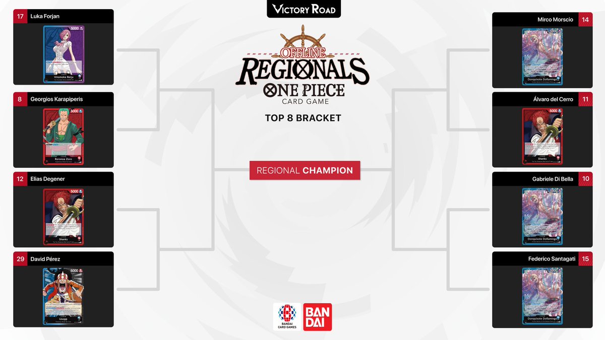 Victory Road TCG (@tcg_victoryroad) on Twitter photo Only 8 players remain at the One Piece Regional in 🇪🇸 Barcelona! 🏴☠️🏆
You can watch Luka Forjan (Frle) 🆚 Georgios Karapiperis (Pain) here!
🎙️ <a href="/BenFitzLive/">Ben Fitzpatrick</a> <a href="/AbrarKrasnici/">Abrar_Krasnici</a>
🟣 twitch.tv/onepiececardga… Only 8 players remain at the One Piece Regional in 🇪🇸 Barcelona! 🏴☠️🏆
You can watch Luka Forjan (Frle) 🆚 Georgios Karapiperis (Pain) here!
🎙️ <a href="/BenFitzLive/">Ben Fitzpatrick</a> <a href="/AbrarKrasnici/">Abrar_Krasnici</a>
🟣 twitch.tv/onepiececardga…