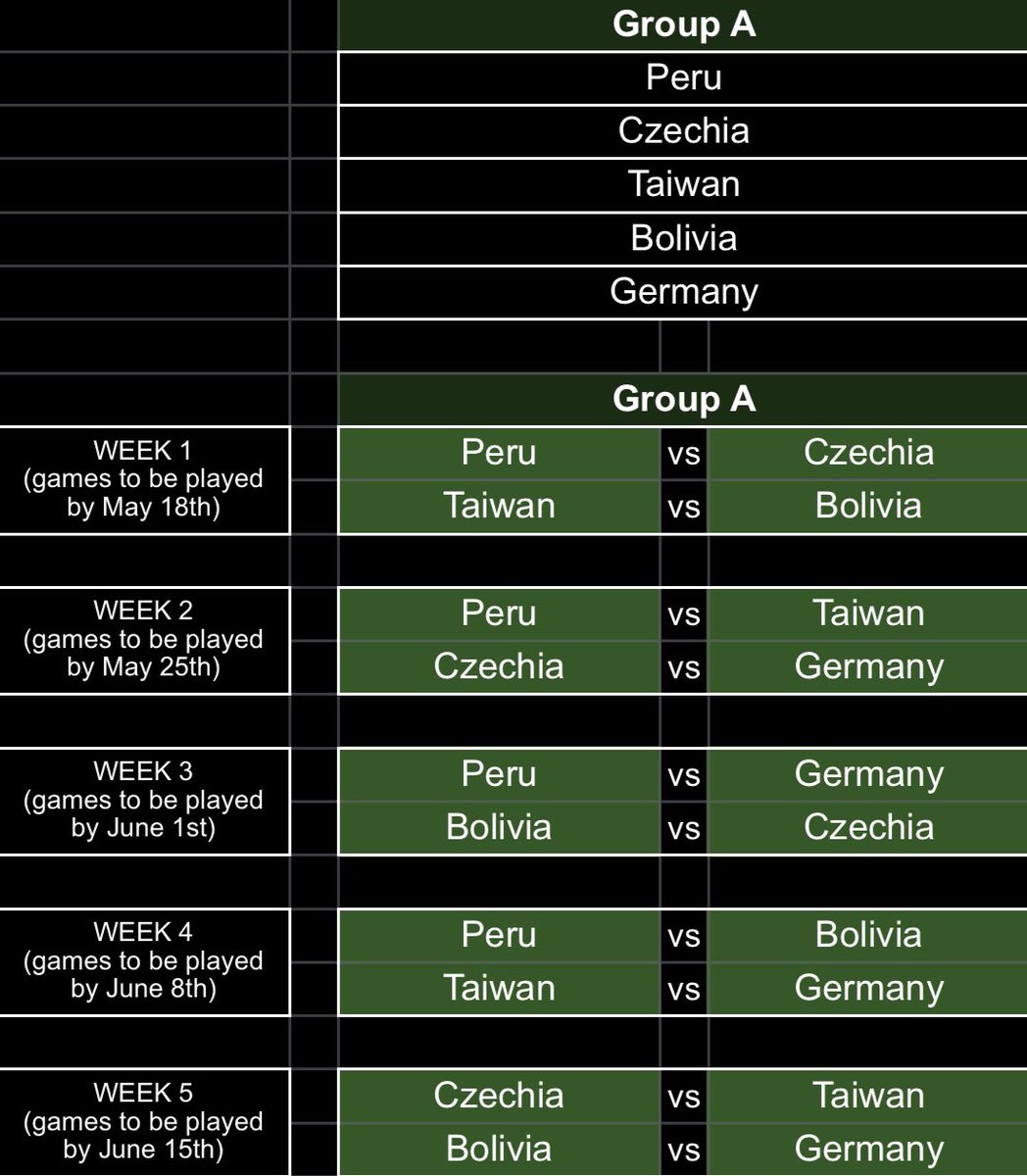 下週開始再次踏上賽場，
這次不是一個人，而是一個隊伍

星海國家盃總共有來自世界各地 17國家報名
臺灣隊 分組在 A組
對上玻利維亞 秘魯 捷克 德國！
目標小組出線！

屆時比賽會有暴雪認證的星海賽評轉播，有興趣的朋友可以來應援一下！