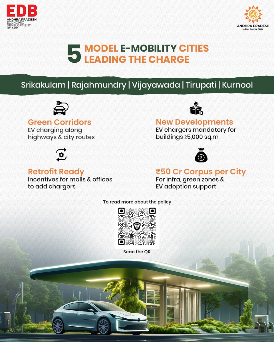 AP_EDB's tweet photo. Andhra Pradesh is powering into an electric future ⚡
With ₹50 Cr each for EV infra in Srikakulam, Rajahmundry, Vijayawada, Tirupati & Kurnool — the state is building green corridors, EV-ready cities & a model e-mobility ecosystem.
#EVRevolution #GreenAP #InvestInAP https://t.co/cgN2UQb0BN