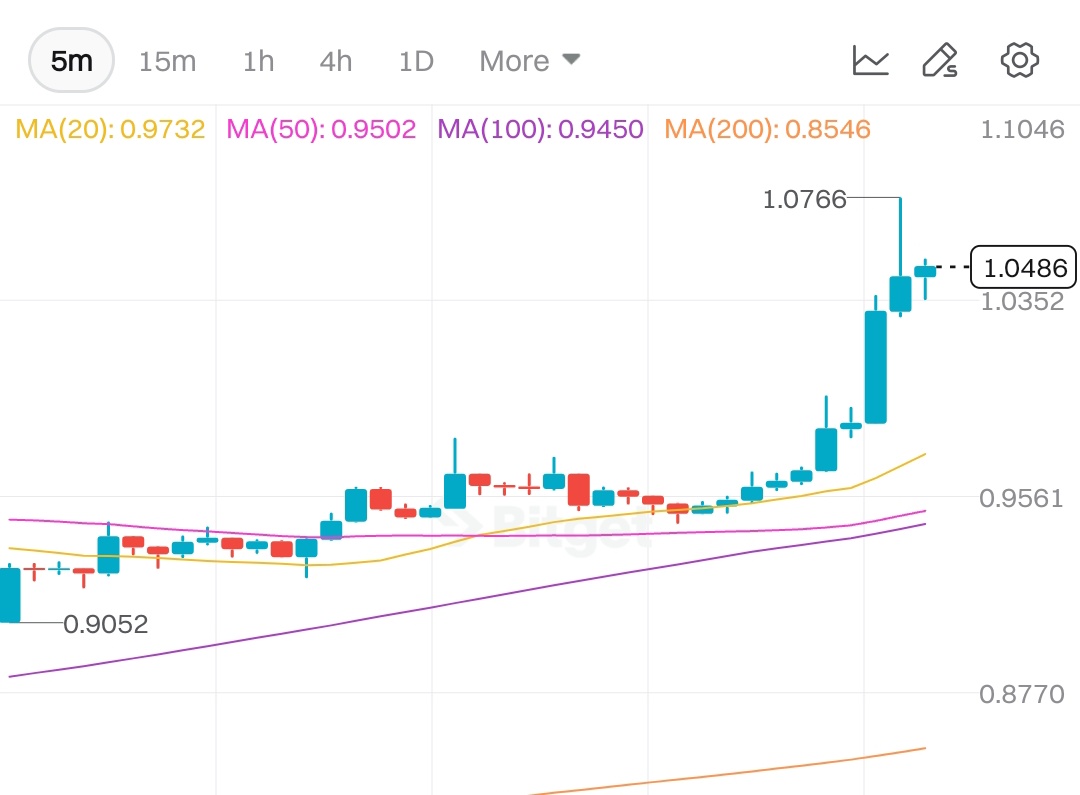 BREAKING NEWS: Pi just crossed the $1 mark‼️
The rocket has launched — but how far will it go?
What’s your prediction for the next 1 month?
$2? $5? Or straight to the moon?

#PiNetwork