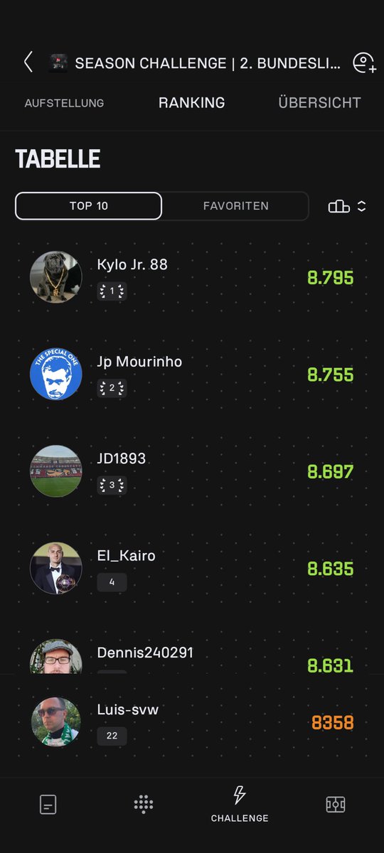 Es müssen nächste Woche einfach alle mitmachen, damit ich noch 21 Plätze gut mache für 10.000€