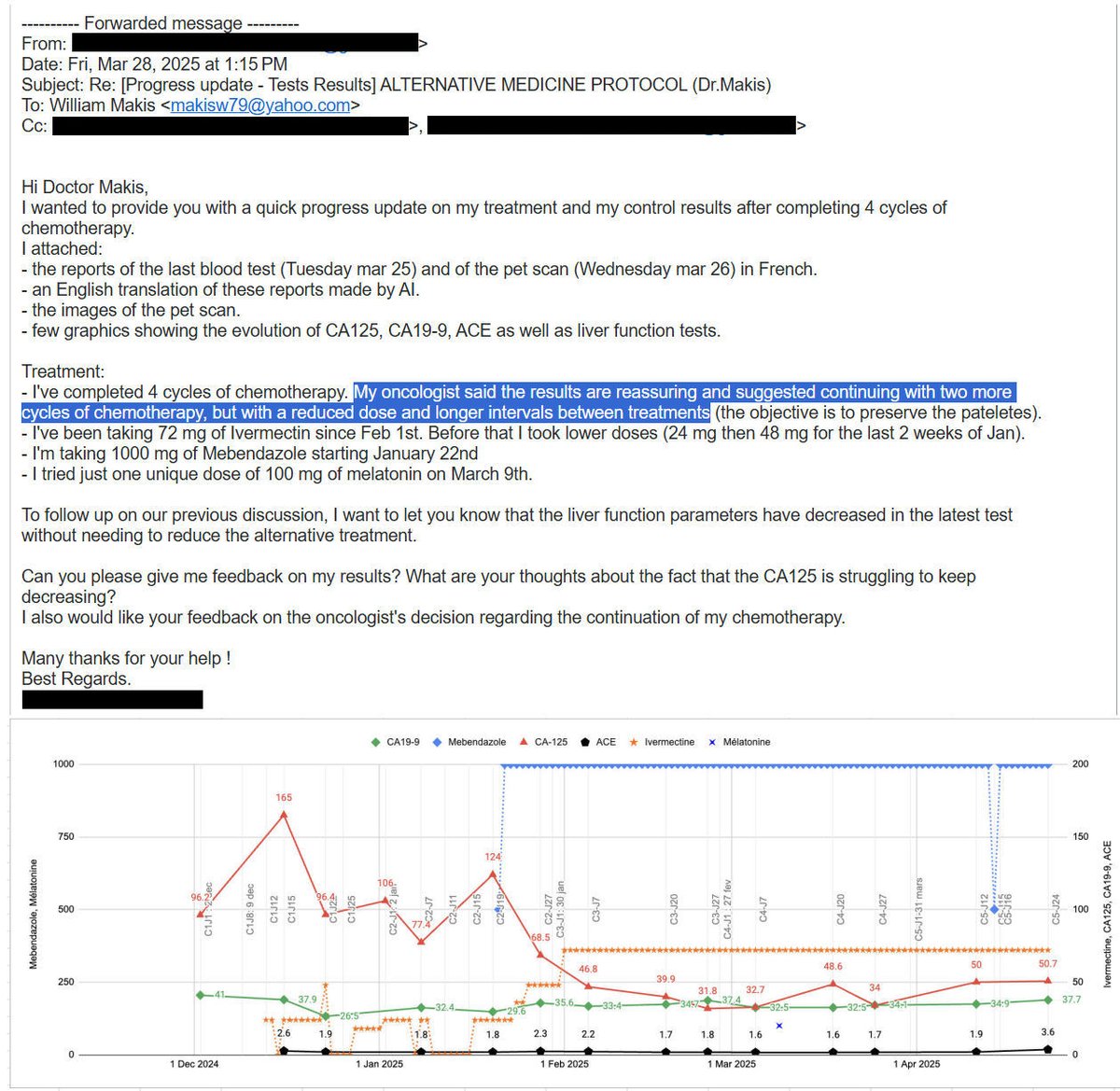 MakisMedicine's tweet image. NEW ARTICLE: Ivermectin and Mebendazole Testimonial - 63 year old woman from France with Stage 4 Ovarian cancer has excellent response, CA125 from 165 to 32 and improved PET/CT scan

Paris, France: An International success story from the world's largest Ivermectin Cancer Clinic…