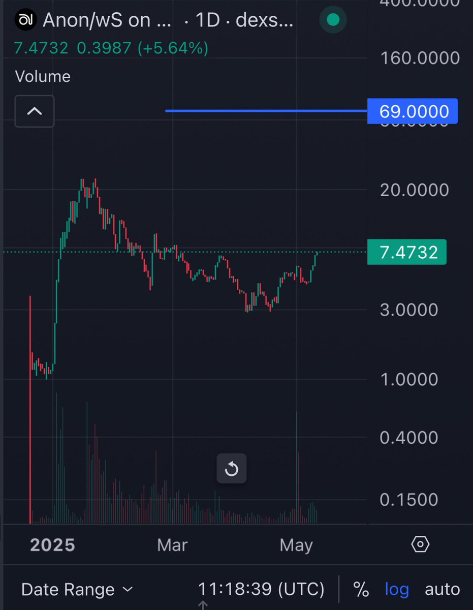 Dr. DeFAI Chad 🔳 tweet media