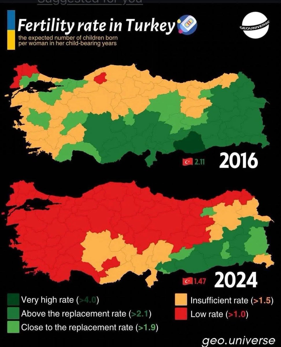 Doğum oranlarının düşüşü meselesinde ekonomiyi ana belirleyici unsur olarak öne sürünce, yok bu işin belirleyicisi ekonomi değil, modern yaşam şöyle böyle eleştiriler aldık. 
Soru şu: "Türkiyede modern hayat, kadınların işgücüne katılımı vesaire 6-7 senede mi ortaya çıktı?