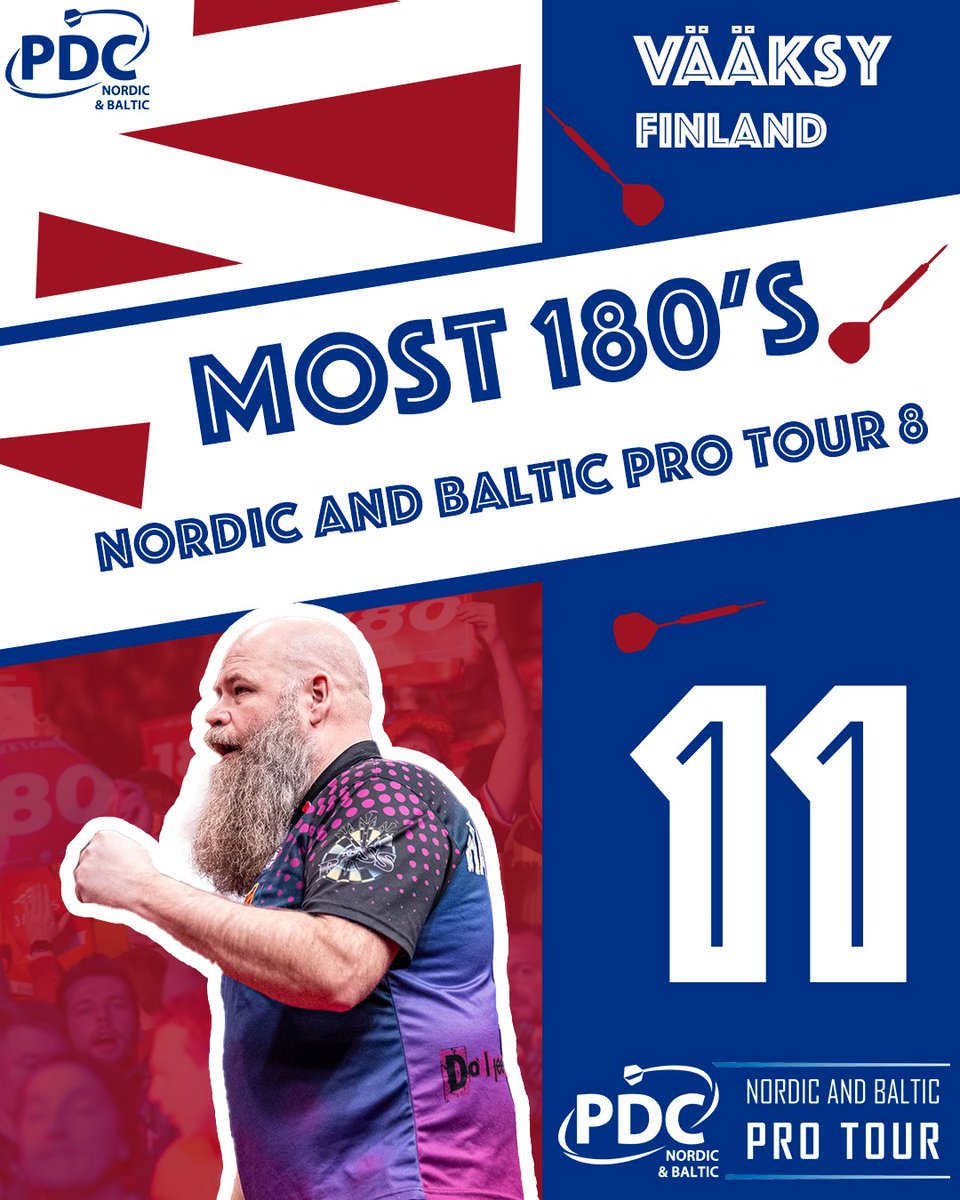 It was not enough to secure a title, but Andreas Harrysson still proved to be quite a player with 11 180's! 💪