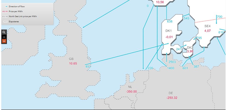 Saksassa ja Hollannissa valtava sähkön ylituotanto 
Hinnat todella paljon negatiivisena. 
Kulutus 49 GW. Pelkkä aurinko tuottaa 48 GW ja tuuli päälle 5 GW. 
Hiiltä silti 3 GW ajossa. Yhteensä tuotanto 63 GW.