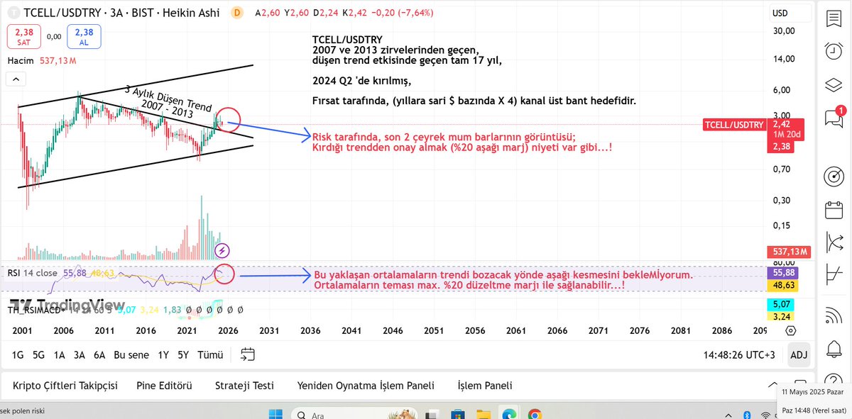 #TCELL Düzeltmesini tamamladığında, THYAO, ASELS benzeri tertemiz bir trend kulvarı var. 
Fırsat/Risk rasyosunda tertemiz bir konuma sahip...
