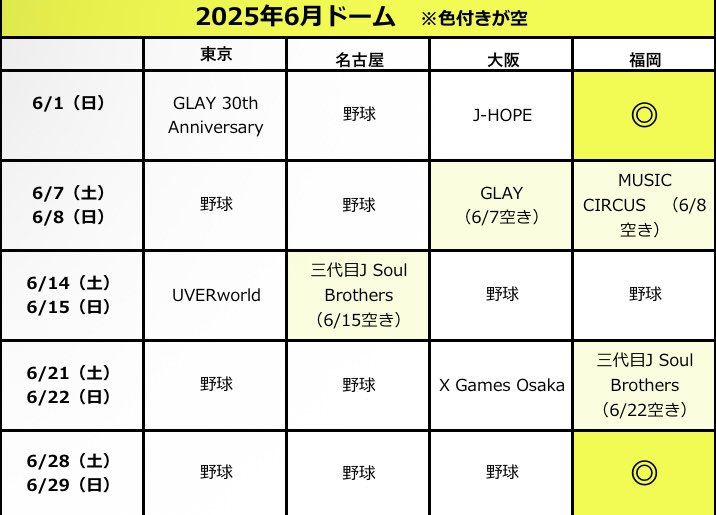 okaru_ota's tweet photo. 5月15日(木)21:00〜なにわ男子のインライ決定👏いよいよツアー発表でしょうか？？

9月までのドーム空き状況あげておきます。みなさんの予想にお役立ていただければ。

ドームツアーだといいですね🙏

#なにわ男子
#ツアー発表
#なにわギンギラインライ https://t.co/4cM1uK5AxV