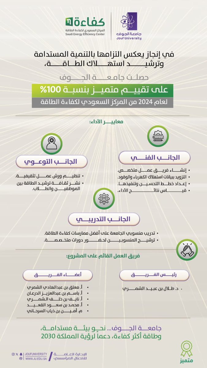 حين تتحد الرؤية مع روح الفريق يولد التميز وتصنع الخطى أثرها نحن لا نتقدم فحسب بل نرسم طريقاً يليق بالطموح، وبتوكلنا على الله نمضي بثقة نحو مستقبل يصنعه الإبداع والإنجاز 🌷