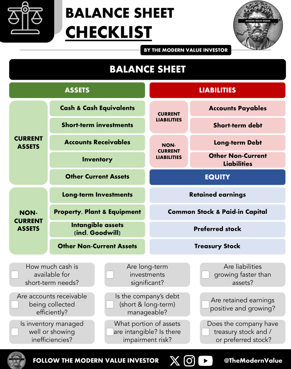 Balance sheet checklist from <a href="/TheModernValue/">The Modern Value Investor | Wealth & Wisdom</a>