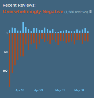 The excitement continues! :)