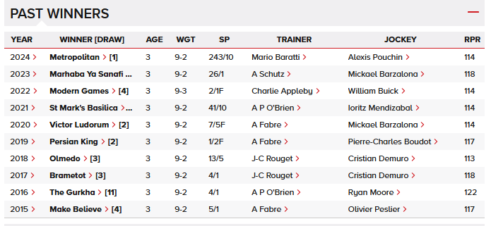 themastarata's tweet photo. @Racingdauber @paris_longchamp @GraffardRacing M8 m8 - just bc he's got Jon in his name - don't mean he's Jonbon's bro & then there's the draw - 12? I'm Barzalona, we don't know much but gets on well with #SadlersWells Ridari #Poulains previous winners https://t.co/UKMThyW5lo GL - Hotazhell a #fasttimer 2 - https://t.co/pnnqdaMd44