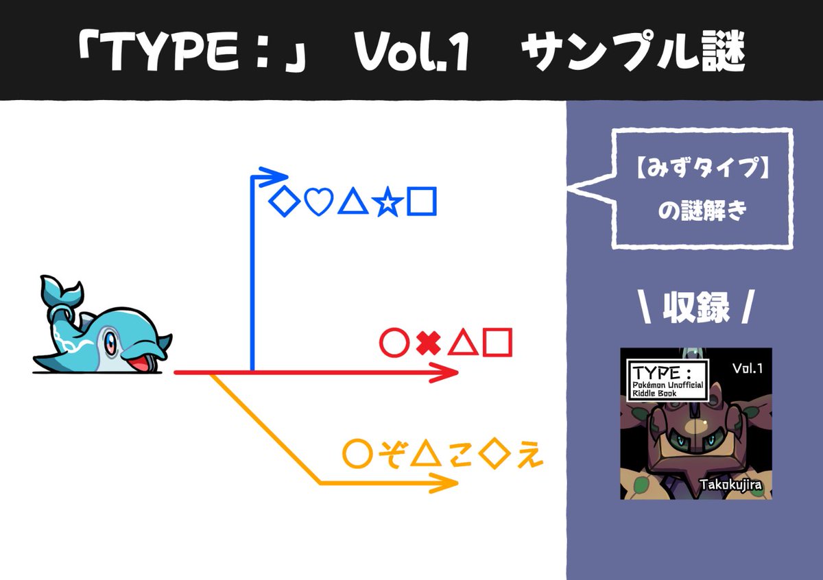 【関西けもケット10 お品書き】
5/18（日）の関西けもケット10で謎解き本出します！画像2、3枚目は謎解きサンプルです。

S-09 「from Q」にてお待ちしております！
#関西けもケット10