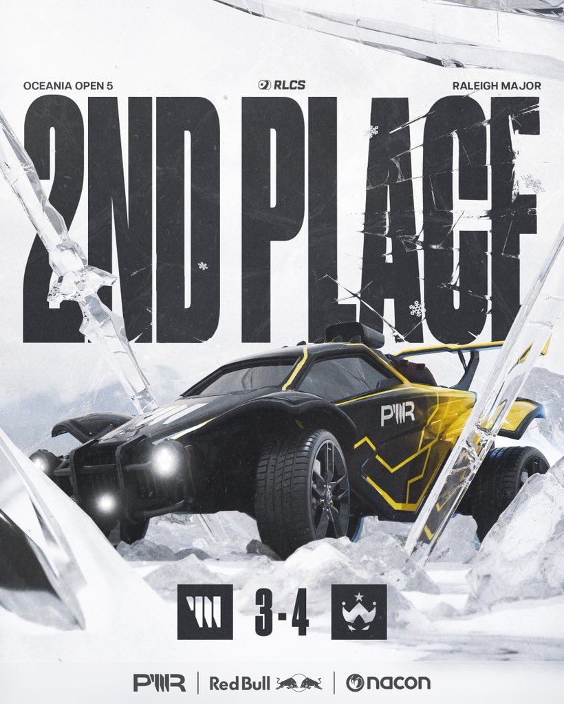 Fell short at the finish line, but our journey's not over.

We're extremely proud of the squad's run this weekend. Eyes forward to the final split, major qualification is still in reach.

#PWRUP | #RLCS