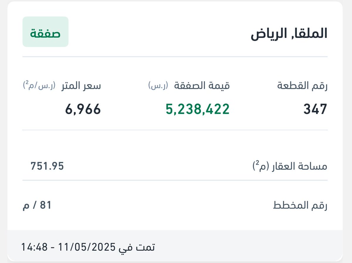 تم الإفراغ قبل (20) دقيقة..⏰

حي الملقا في شمال الرياض يحقق رقم قياسي جديد (6.966)﷼ فقط للمتر المربّع لمساحة (752).

"اللهم بارك لهم فيما رزقتهم"
