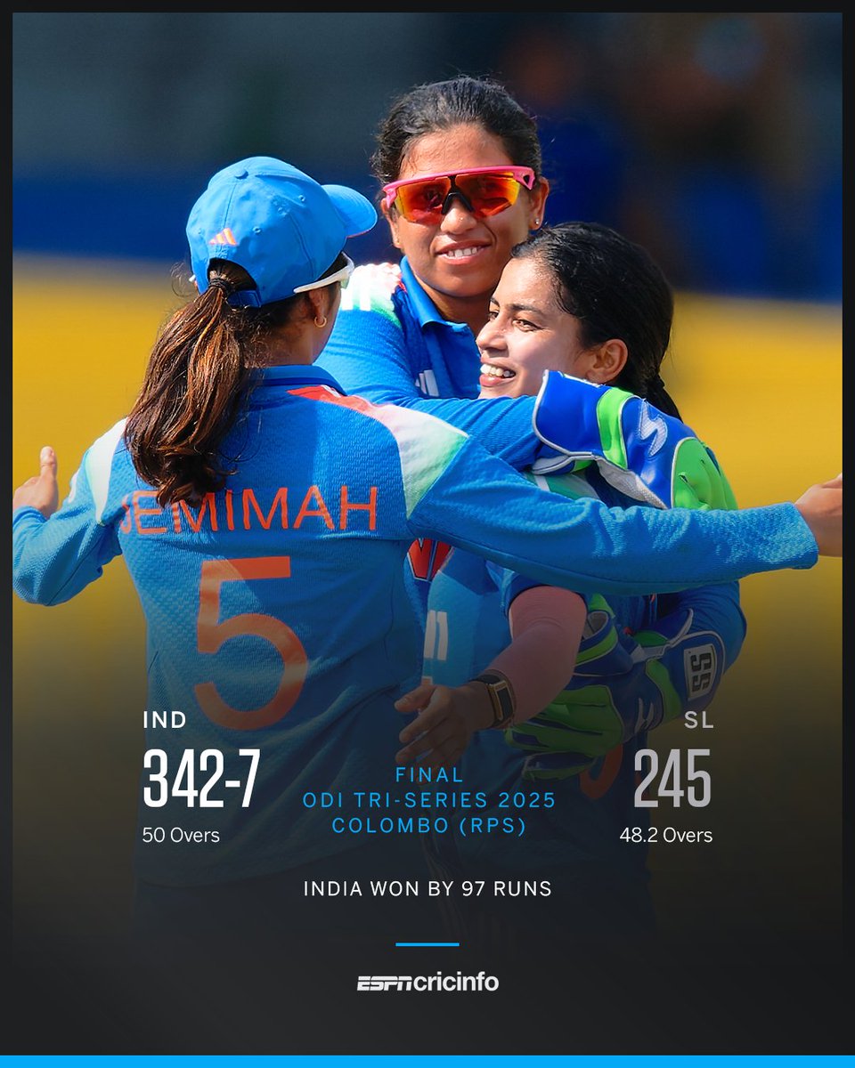 ESPNcricinfo's tweet image. India outplay Sri Lanka in every department to seal the tri-series in style

Scorecard: bit.ly/TriSeries-FINAL | #SLvIND