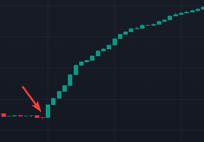 crypto_matt2017's tweet image. Which coin is in this stage right now? 💯