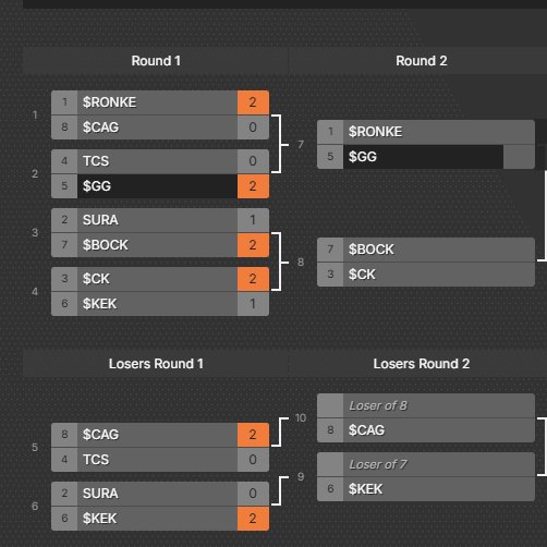 Day 2 of the <a href="/RonkeOnRon/">Ronin Monke</a>  <a href="/Ronin_Network/">Ronin</a>  reunification! 🥳

Who will bring home the 🥓!?

Live now!
twitch.tv/axie_gg