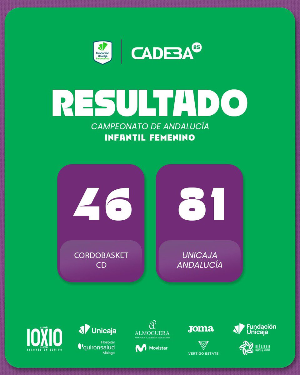 🏀 ¡El Unicaja Andalucía Infantil femenino, campeón del #CADEBA25!
🆚 <a href="/CordobasketCD/">CD CORDOBASKET</a> 46-81
👏 ¡ENHORABUENA, CHICAS!
💚💜#UnicajaJuntas <a href="/FundUnicaja/">Fundación Unicaja</a> <a href="/UnicajaBanco/">Unicaja</a> <a href="/FAB_Andaluza/">Federación Andaluza de Baloncesto</a> <a href="/CanteraUnicajaC/">Cantera UnicajaCB</a>