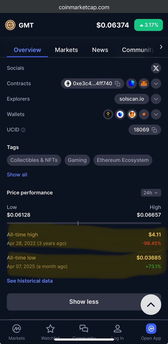 sayeed_ru's tweet photo. Low cap GEM 💎 $GMT https://t.co/Edq5WwWwLH