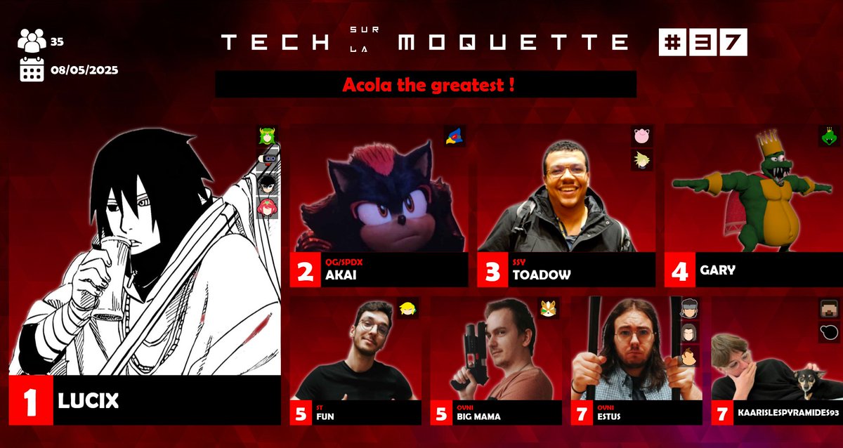 Résultats du 08/05 :
Tech sur la Moquette #37 : Acola the greatest ! 
35 entrants

1 - <a href="/lucixsmash/">Lucix</a>
2 - @RB_Akai
3 - Toadow
4 - <a href="/Gary_SSB/">Gary</a>
5 - <a href="/FunOGC/">ST | Fun</a>
5 - <a href="/BigMama_Gre/">Big Mama</a>
7 - <a href="/estousse/">Εstus 🃏</a>
7 - <a href="/zederofzzz/">zederof</a>

start.gg/tournament/tec…
