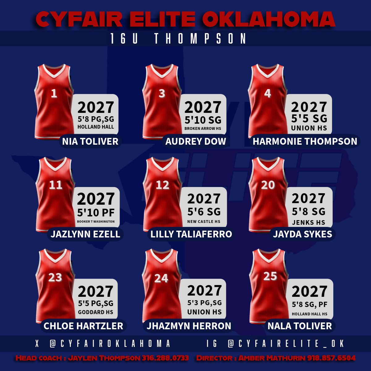 Jaylen Thompson (@coachjthompson0) on Twitter photo Great weekend for my 16U team. <a href="/CyFairOklahoma/">CyFair Elite Oklahoma</a>!! Finished the weekend 3-0 in the <a href="/CFEliteSports/">CyFair Elite Sports</a> invitational. Great bump playing two teams in the 2026 class. Ready for Houston🏀🏀 Great weekend for my 16U team. <a href="/CyFairOklahoma/">CyFair Elite Oklahoma</a>!! Finished the weekend 3-0 in the <a href="/CFEliteSports/">CyFair Elite Sports</a> invitational. Great bump playing two teams in the 2026 class. Ready for Houston🏀🏀
