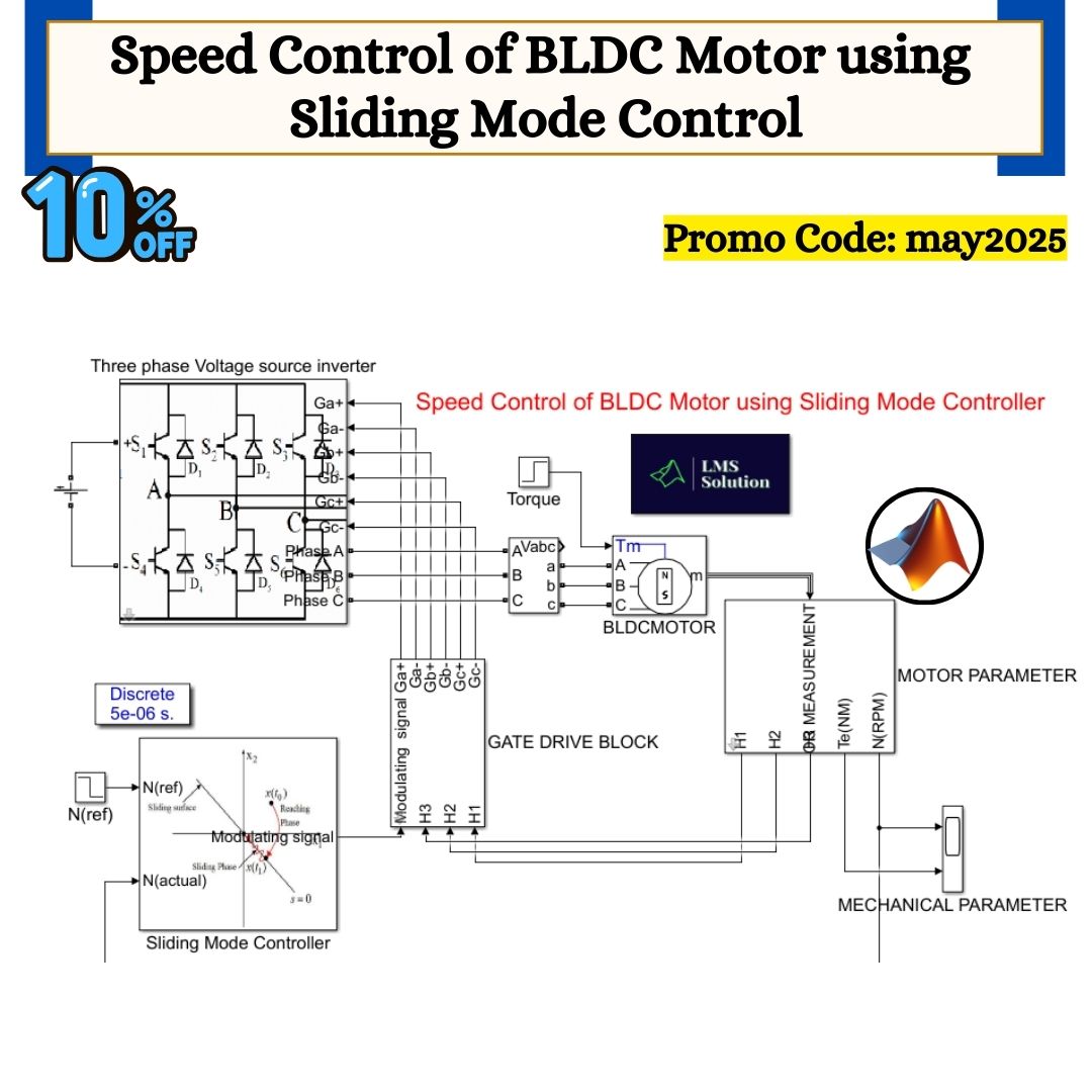 Lms_Solution's tweet image. MATLAB Implementation of Speed Control of BLDC Motor using Sliding Mode Control
MATLAB Model: zurl.co/3YDwg
#BLDCMotor #SpeedControl #SlidingModeControl #SMC #MATLAB #MotorControl #ElectricVehicles #PowerElectronics #ControlSystems