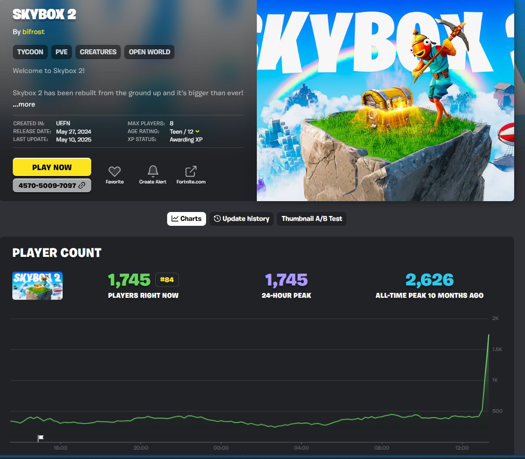 💪💪💪💪💪🌈🌈🌈🌈🌈2⃣2⃣2⃣2⃣
HOOORRAAAAAY